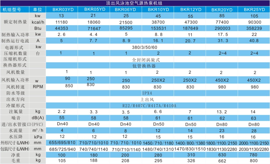 泳池?zé)岜脽崴畽C組技術(shù)參數(shù)