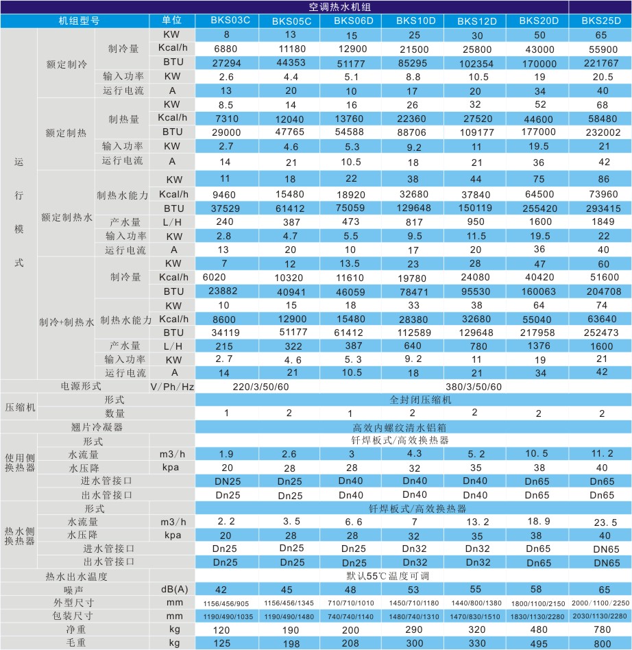 超低溫空調(diào)熱水機組技術(shù)參數(shù)