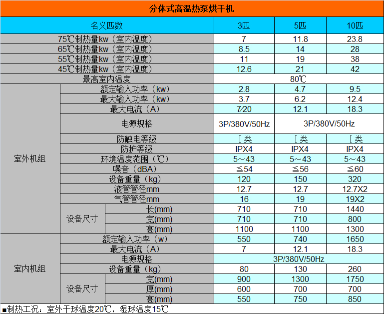 分體式高溫熱泵烘干機