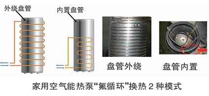 家用空氣能熱水器換熱方式