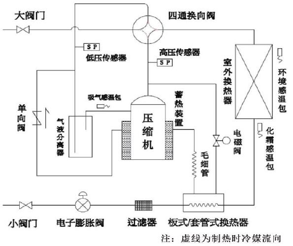 利用熱氣旁通抑制空氣源熱泵結霜可行性研究