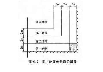 蔬菜大棚恒溫工程解決方案