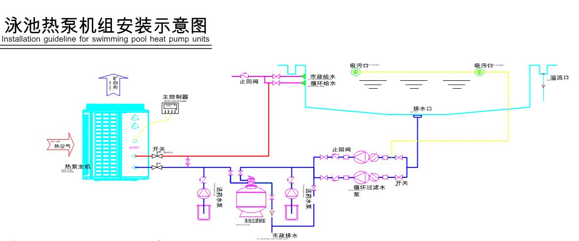 泳池?zé)岜煤銣叵到y(tǒng)安裝圖