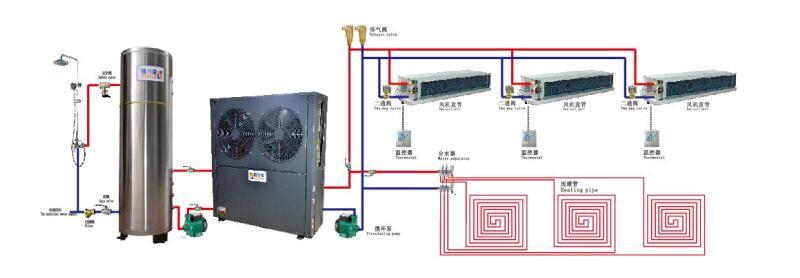 空氣能三聯(lián)供機組安裝示意圖