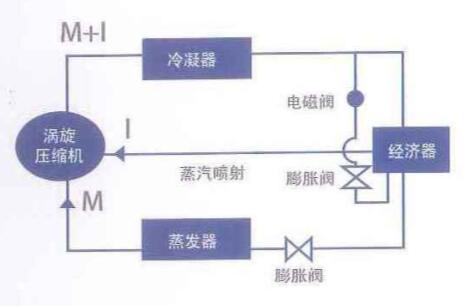 帶經(jīng)濟(jì)器的噴氣增焓系統(tǒng)圖