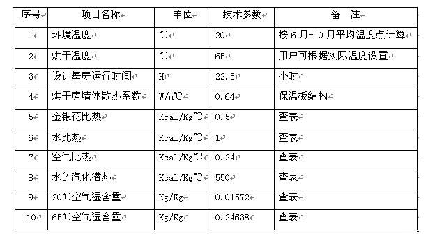 金銀花高溫?zé)岜煤娓山鉀Q方案