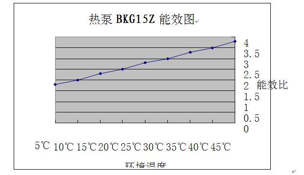 金銀花高溫?zé)岜煤娓山鉀Q方案