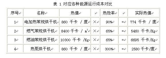 金銀花高溫?zé)岜煤娓山鉀Q方案