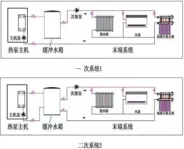 空氣能緩沖水箱安裝示意圖