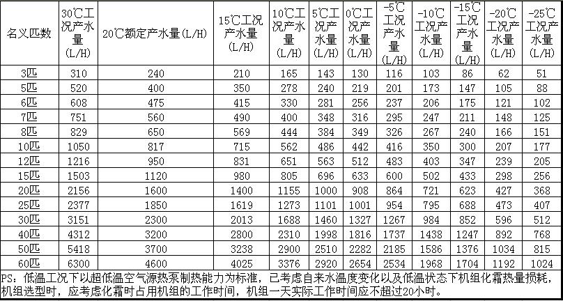 8匹空氣源熱泵產(chǎn)水量